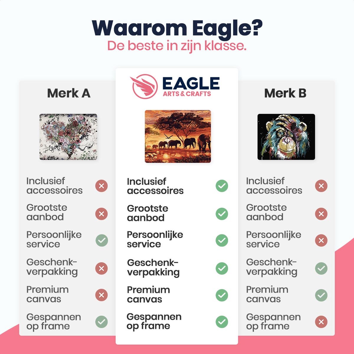 Eagle® Schilderen op Nummer Volwassenen - Olifanten - Gespannen op Houten Frame - 50x40cm — afbeelding 5