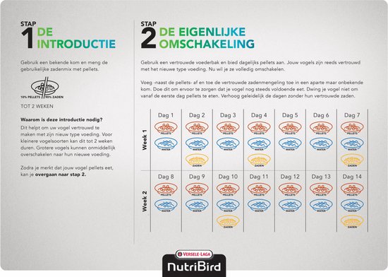 Stappenplan om vogels om te schakelen naar NutriBird pellets.