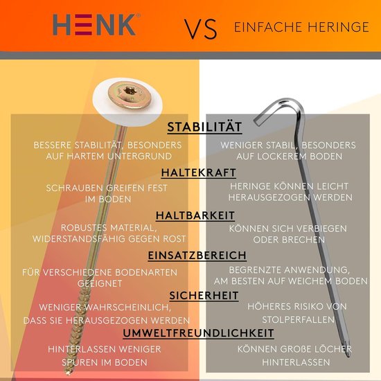 Universele schroefharingen tentschroeven campingset - 18 stuks met bit - twee lengtes - kunststof sluitringen van Orange85 — afbeelding 3
