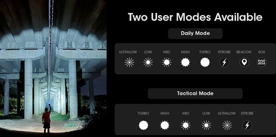 Nitecore Lampe de poche tactique Nitecore Mh12 Pro - Noir