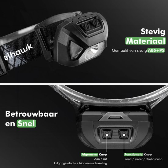 Nitecore HC60 UHE LED, oplaadbare hoofdlamp, 1600 lumen | Voordelig kopen bij