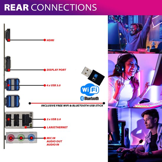 Diagram van de achterkant van een pc met poorten. Rechts foto's van gamers die enthousiast naar hun monitor kijken.