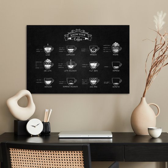Poster 60x40 cm - Types de Café - Tableau texte - Zwart - Cappuccino - Espresso - Latte macchiato - Posters - Décoration murale cuisine - Décoration murale salon - Accessoires décoratifs - Décoration murale chambre