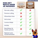 Vergelijkingstabel van 'Ons Basic Model' en 'Ons Core Model' met vinkjes en kruisjes.