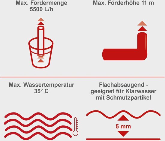 Regentonpomp met accu kopen? Draadloos water geven
