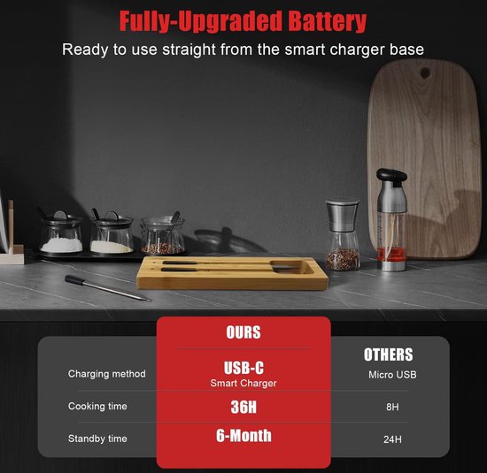 Draadloze vleesthermometer, Apkezel Bluetooth grillthermometer met app, IP67 waterdicht draadloze braadthermometer met dubbele sonde, vlees grill thermometer voor bakoven grill smoker