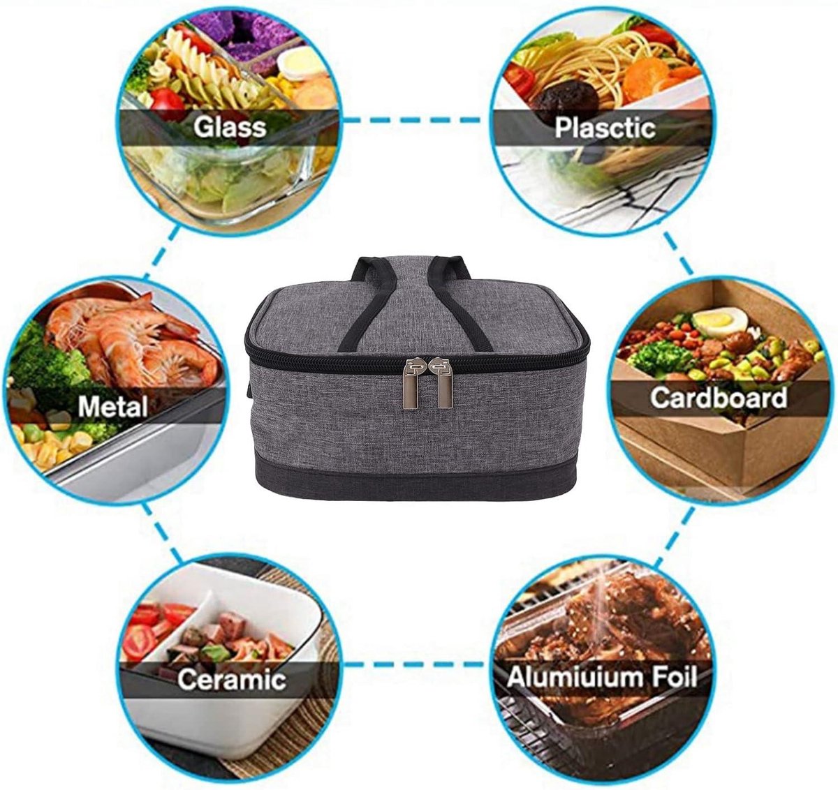 LOMUG Brot Heizmatte mit Thermostat, Sauerteig Teig Wärmematte mit Heizfunktion und Timer, Bread Mat Zuhause Wärmer für Pizza Joghurt Backen Teig Proofing Wein Schokolade(Quadratisch