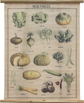 Clayre & Eef Wandkleed 80*2*100 cm Groen, Bruin, Beige Hout, Textiel Rechthoek Groenten Vegetables Wanddoek Wandhanger Wandkaart