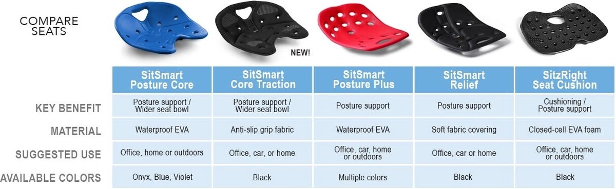 Backjoy Sitsmart posture plus black review - Back Joy Seat UK - Backjoy  Europe