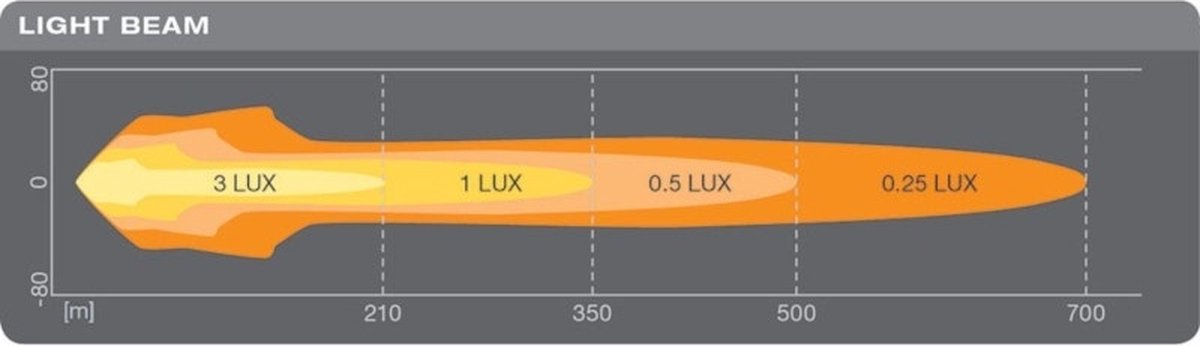 Osram LEDriving ROUND MX260-CB LEDDL112-CB – foto 5