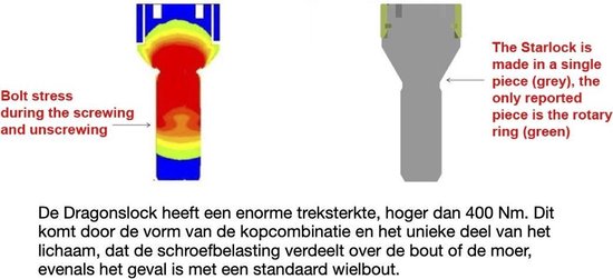 Dragonslock Rim Lock - Ensemble antivol de roue Volkswagen Tiguan Van chaque année - Galvanisé - Meilleur choix