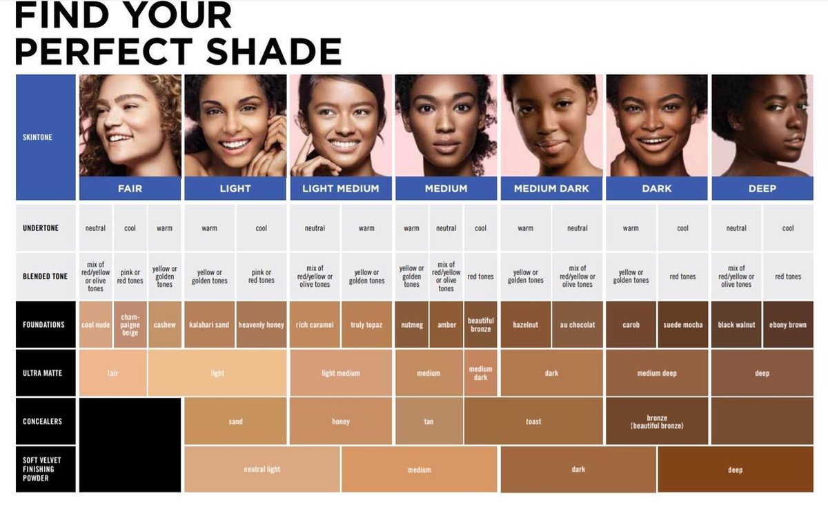 Black Opal True Color Ultra Matte Foundation Powder - 500 Dark