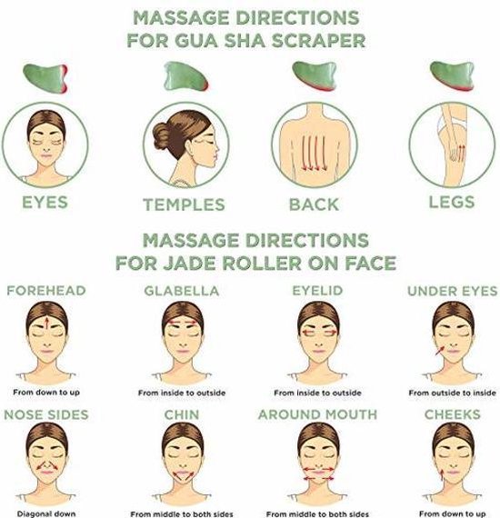 Love Earth Jade Roller Gezichtsmassage Roller Groen 100