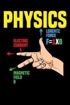 Physics Gang Sign Lorentz Force F=IxB Electric Current I Magnetic Field B