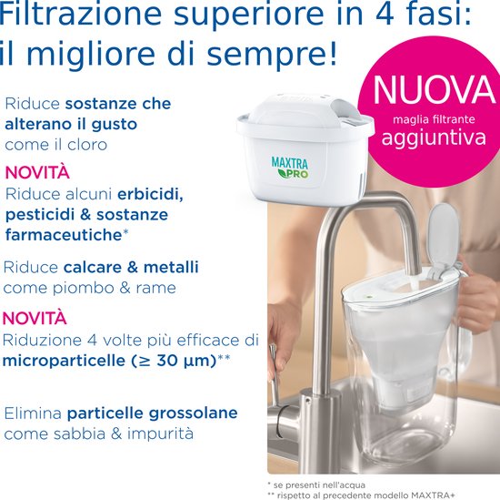 BRITA