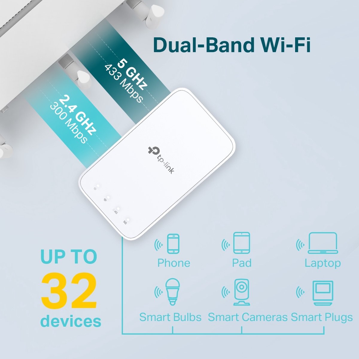 Afbeelding 3 van TP-Link RE230 - WiFi Repeater - WiFi 5 - 750 Mbps
