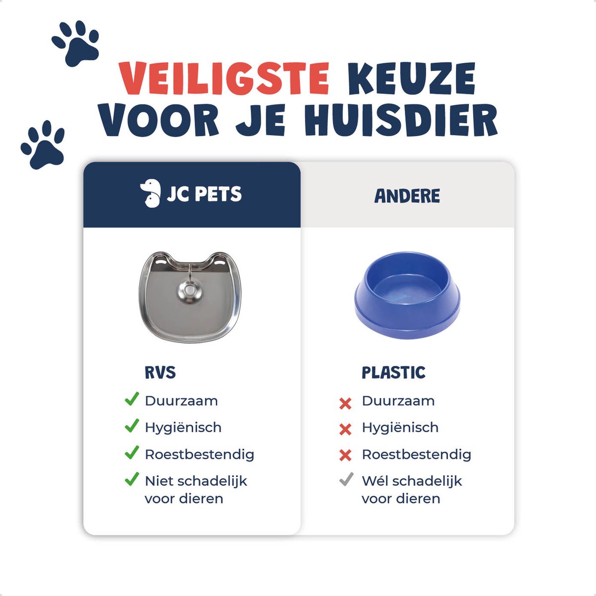 JC Pets Premium Drinkfontein voor Kat en Hond - Draadloze Waterfontein met Sensor - Katten Fontein - Waterbak Automatisch - RVS - Fluisterstil - Inclusief 3 filters - Zwart & Transparant thumbnail 3