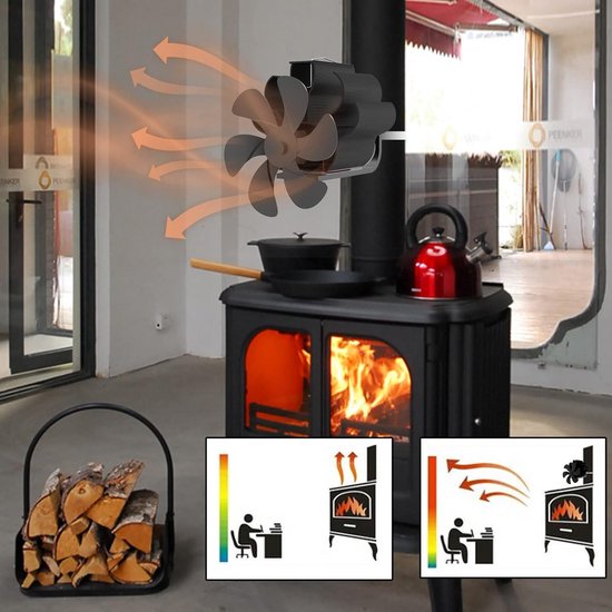HAWCAFU Kachelventilator, magnetisch, 3-in-1 kachelventilator zonder stroom, 4 bladen, stille open haard, ventilator, haardventilator voor haard, open haard, oven, hout, kachelpijp, met 1 reserveling