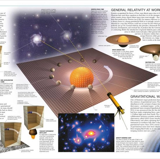 Universe