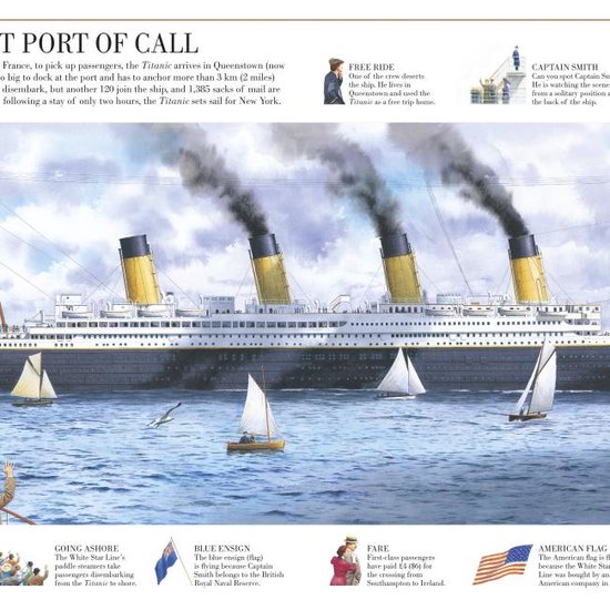 Story Of The Titanic