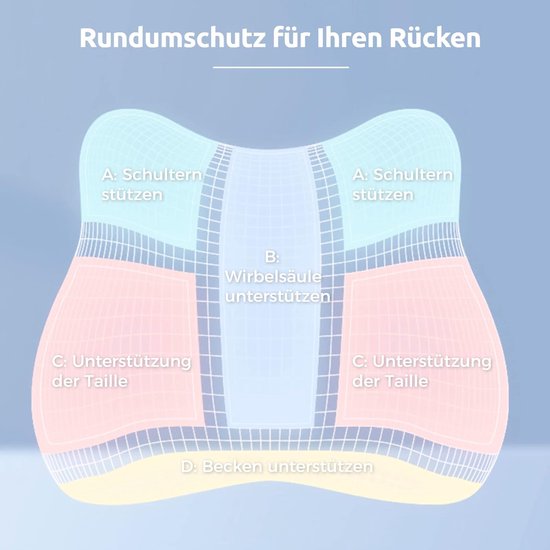Rolstoel zitkussen Traagschuim anti-decubitus - Visco outlet