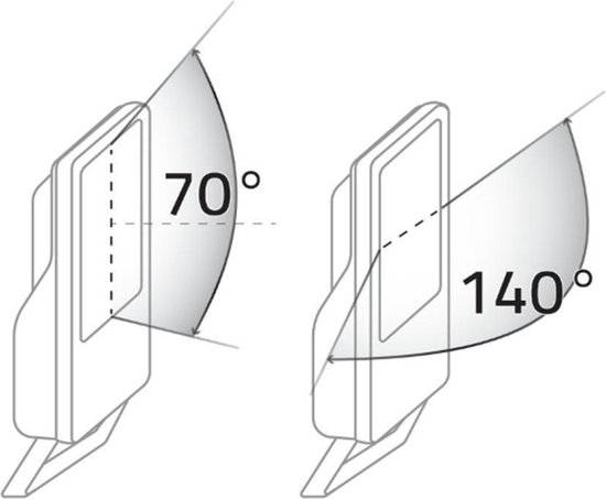 Diagram toont instelbare lichtbundel van 70 en 140 graden voor LED-schijnwerper.