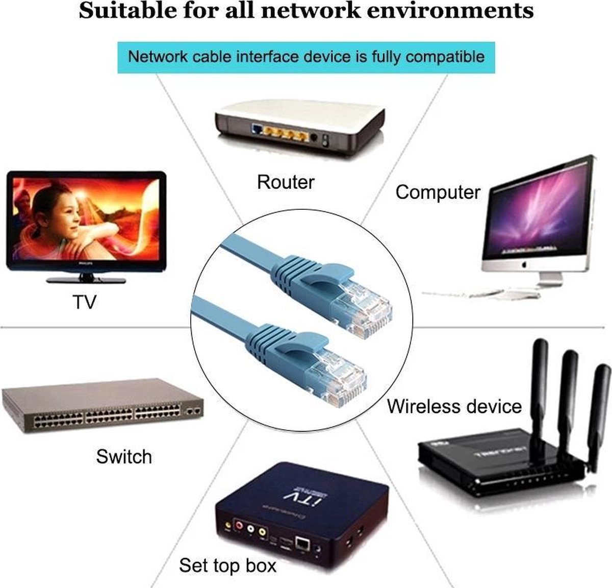LOUZIR Supersnelle Platte Kabel Cat 6 RJ45 Platte Netwerkkabel - LAN Ethernet Kabel - Wifi Netwerk Verlengkabel - Verlengsnoer - 20 Meter Lang - 1000 Mbps - Blauw