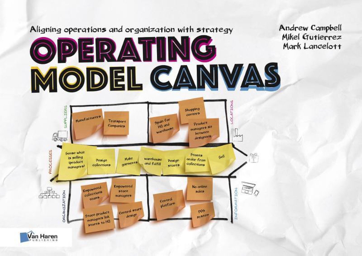Omslag van Operating model canvas