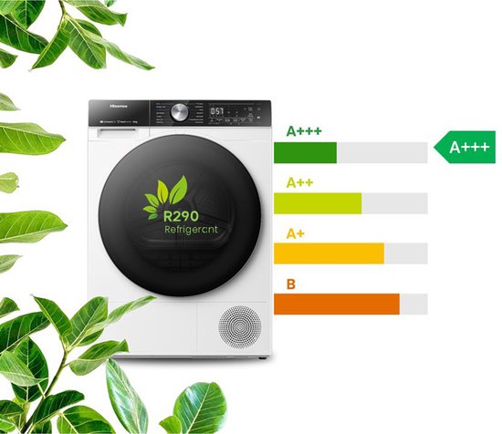 Witte Hisense warmtepompdroger met een groen logo met bladeren en R290 koelmiddel. Rechts een energielabel met A+++.