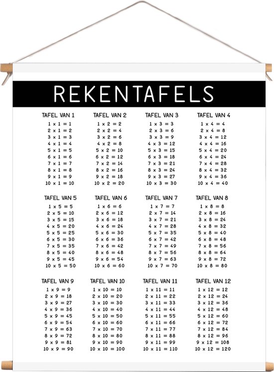 Affiche textile tables de mathématiques pour enfants