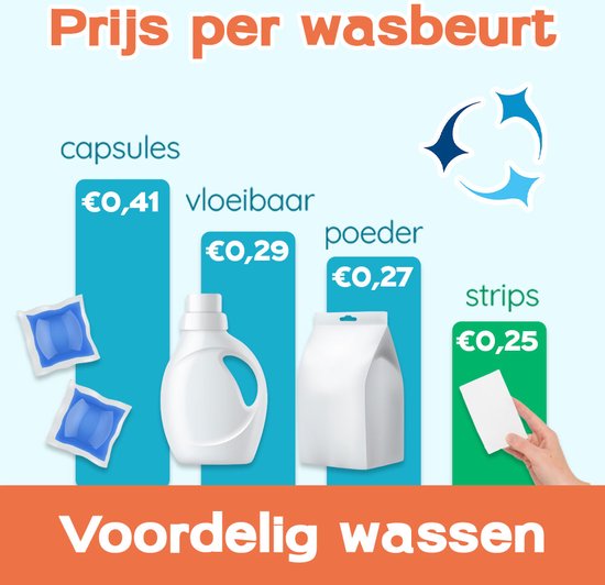 Briters Wasstrips - 100 wasbeurten - Ecologische Wasmiddeldoekjes - 100% plasticvrij - Fresh Linen - Eco Wasmiddel - Wash Sheets - Duurzaam wassen
