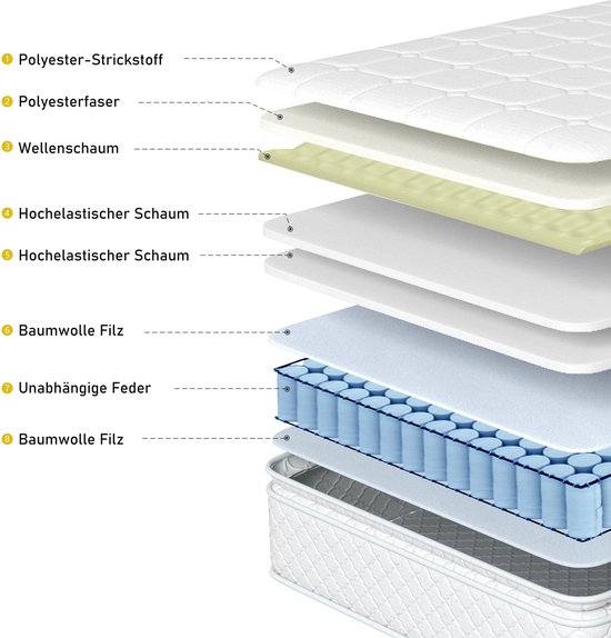 Matelas à ressorts,90x200cm, matelas mousse froide 7 zones, 100 Matelas à ressorts,90x200cm, matelas mousse froide 7 zones, 100