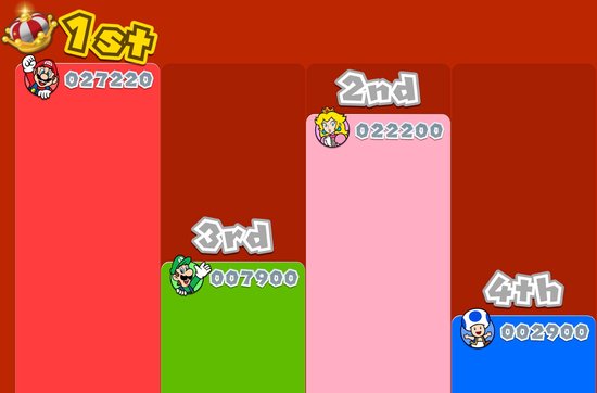 Super Mario 3D World + Bowser’s Fury - Nintendo Switch