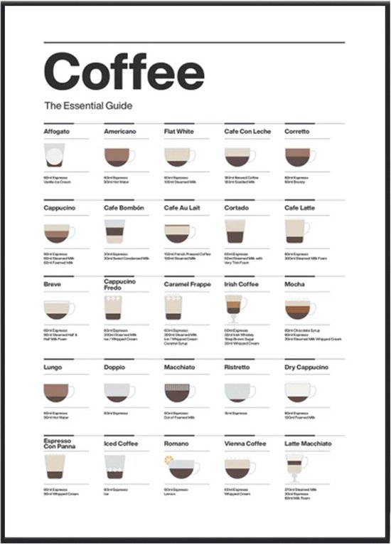 No Filter - Koffie posters - 21x30 cm / A4 formaat - Koffie guide - Koffie art - Keuken decoratie