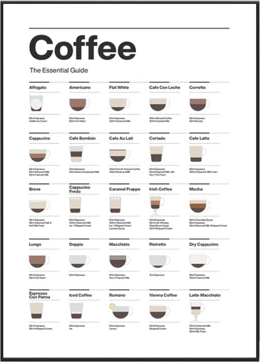 No Filter Koffie posters - 21x30 cm / A4 formaat - Koffie guide - Koffie art - Keuken decoratie kleur