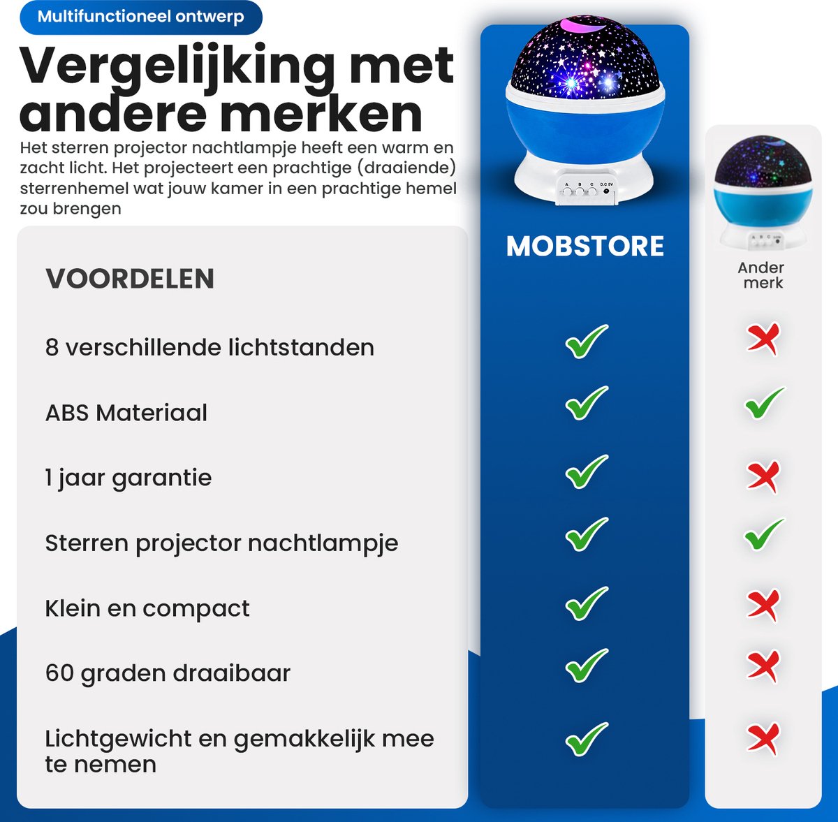 Mobstore Sterrenprojector Nachtlampje - LED Projector Bol Wit - Sterren Projector - Galaxy Projectie - Star Light - Sterrenhemel Snoezellamp - Slaaptrainer Baby - Nachtlampje Kinderen - Speelgoed Jongens en Meisjes - Projectorlampen - Babyprojectors – foto 4