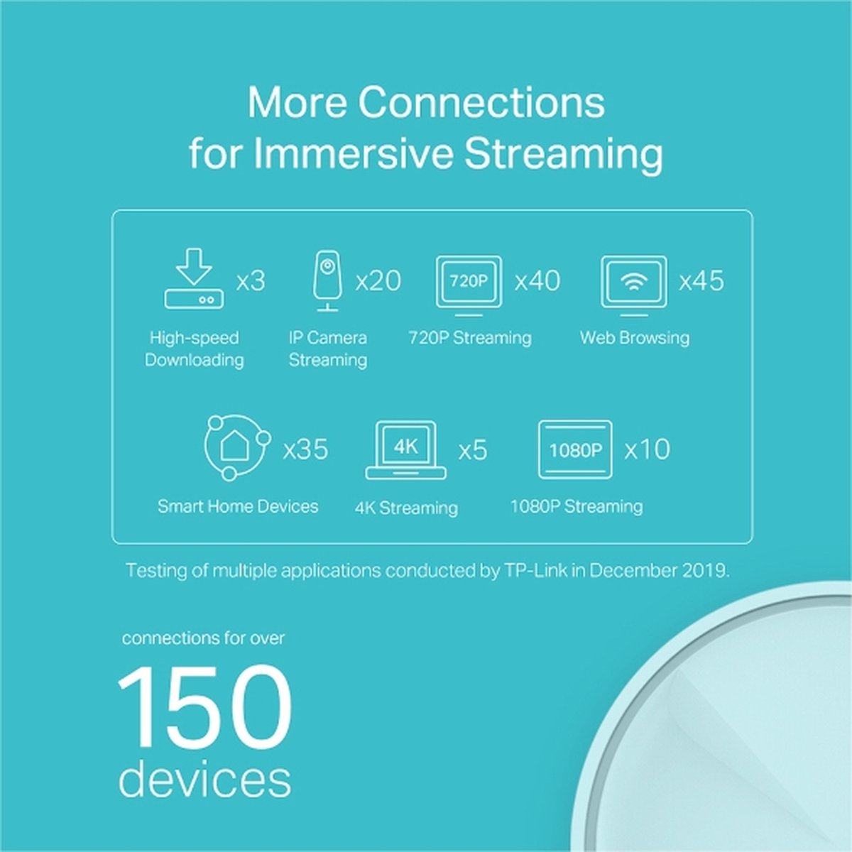 TP-Link Deco X20 - Mesh WiFi - WiFi Versterker - WiFi 6 - 1800 Mbps - 2-pack – foto 3