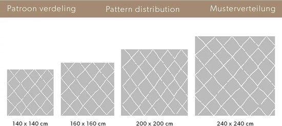 Schematische weergave van patroonverdeling voor vloerkleden van 140x140 tot 240x240 cm.