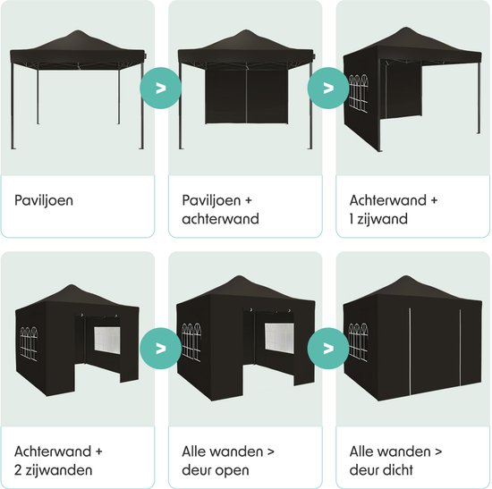 Illustraties die de verschillende configuraties van de partytent tonen: alleen het paviljoen, met achterwand, met achterwand en één zijwand, met achterwand en twee zijwanden, alle wanden met deur open, en alle wanden met deur dicht.