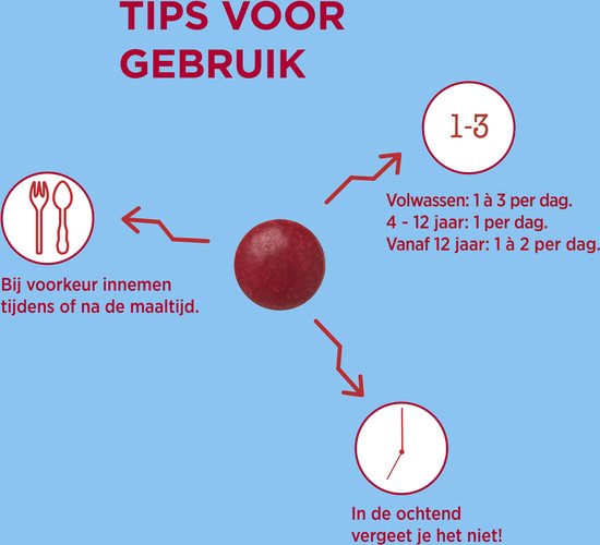 Dagravit Totaal 30. Tips voor gebruik: 1-3 dragees per dag innemen tijdens of na de maaltijd.