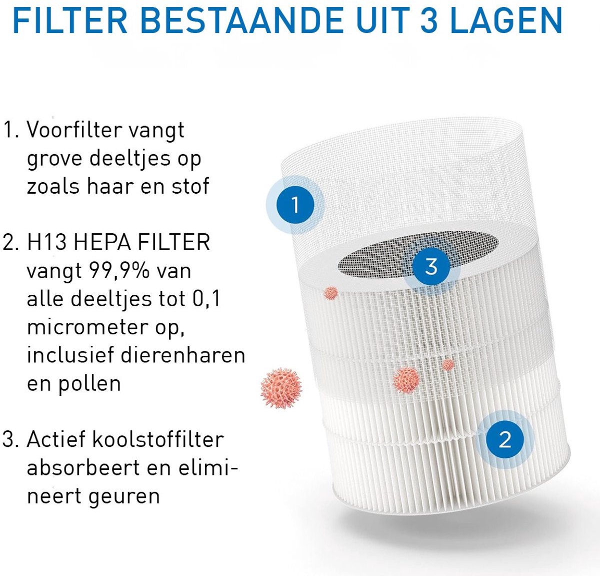 Medify Air MA-14 Luchtreiniger – 70 m³/u Air Purifier – HEPA H13 Filter – 3 standen + Slaapmodus – Tot 28 m² per uur – Tegen Hooikoorts, Huisstofmijt & Allergieën – Zwart — afbeelding 4