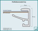 Coupe transversale du profil de cadre en plastique Evry. Largeur du profil 9mm, hauteur du profil 16mm.