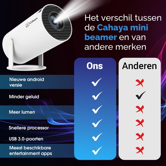 Cahaya 2026 vernieuwd model + Gratis HDMI kabel- Pro versie - Mini Beamer - mini projector - draagbare beamer - projector / beamer - Geïntegreerd Android 12.0 systeem - Screen mirroring smartphone - Home cinema