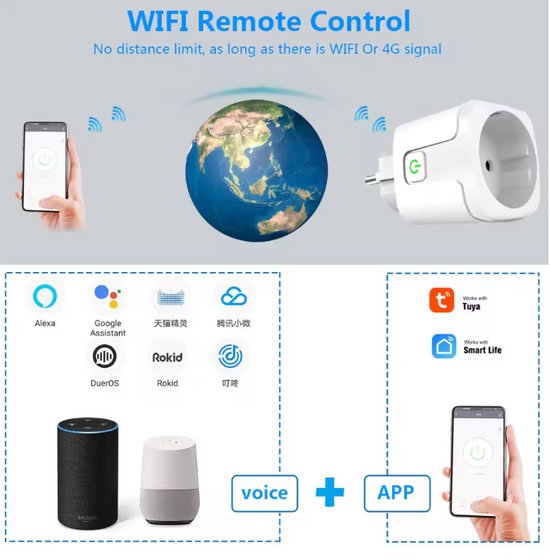 Illustratie van wifi afstandsbediening met wereldbol en slimme stekker. Werkt met Alexa, Google Assistant, en andere stemassistenten via app.