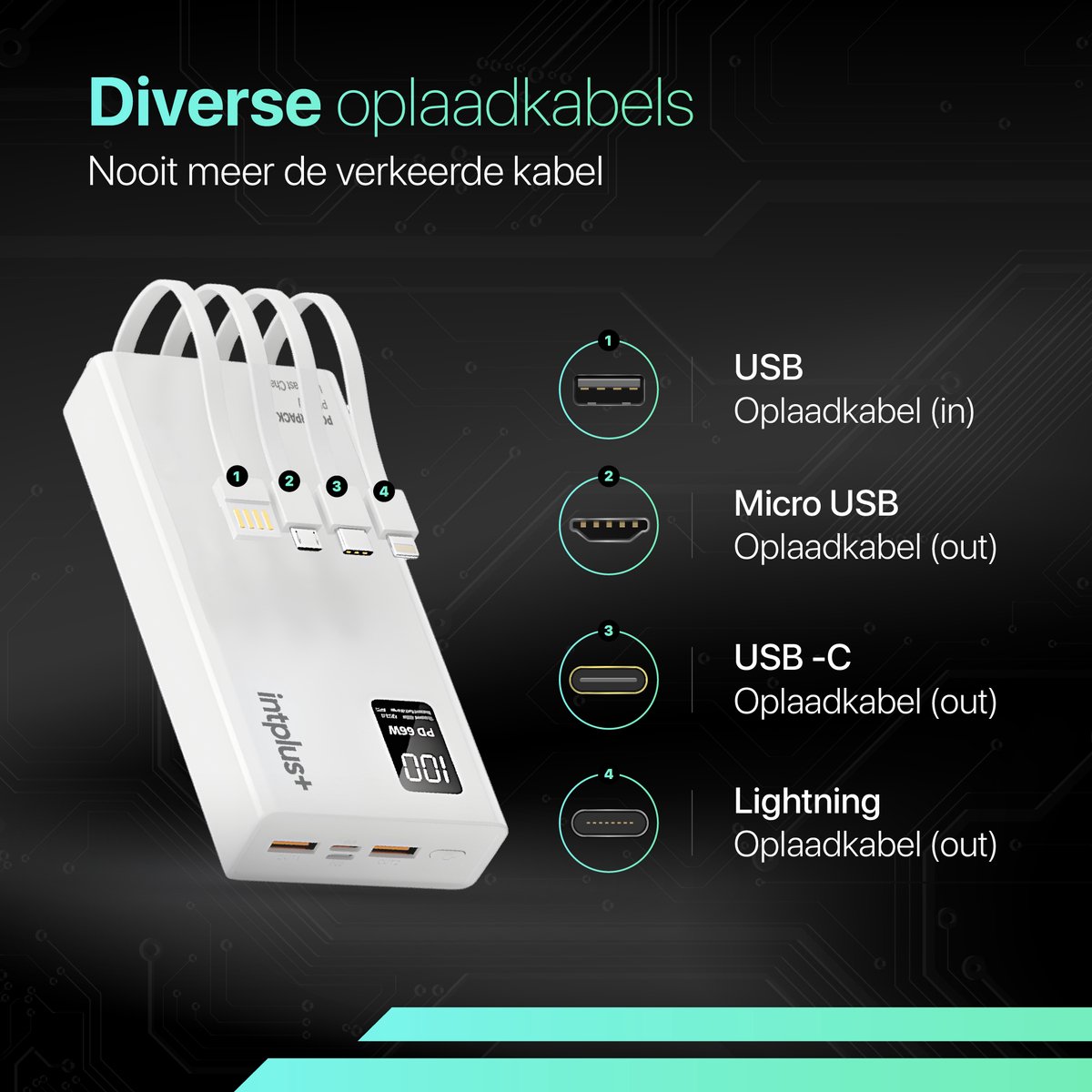 intplus+ Power Pack Powerbank 66W - 20.000 mAh - Snellader - afbeelding 3