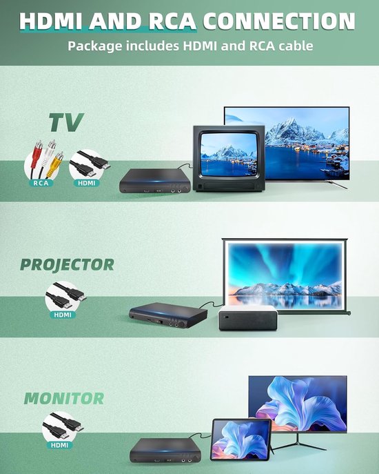 Dvd Speler Met HDMI - Geschikt Voor Divx Ultra, Mpeg1, Mpeg2, Mpeg4 - Full Hd - Regiovrij - Inclusief HDMI En Afstandsbediening - Dvd En Cd Speler - Usb - Inclusief Afstandsbediening - Dvd Films — afbeelding 3