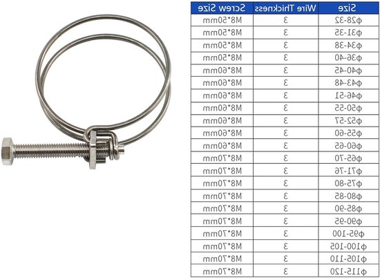 Set van 6 RVS Slangenklemmen 36-40mm - Dubbele Draad Slang Klemmen voor Bevestiging en Reparatie — afbeelding 4
