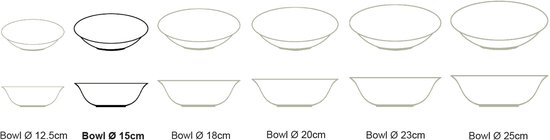 Schematische weergave van vtwonen kommen in verschillende maten: 12,5 cm tot 25 cm.