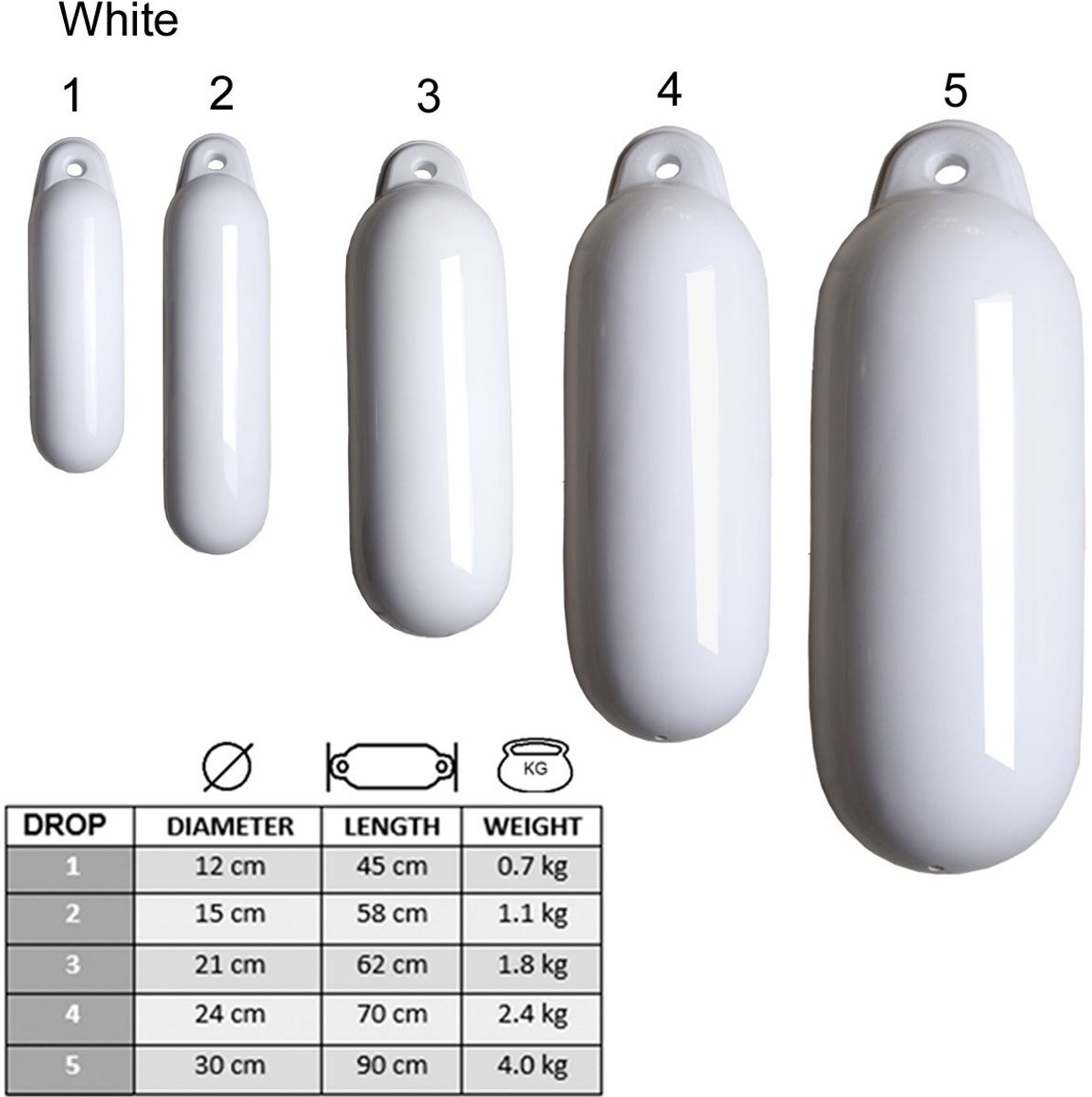 Talamex Dropfender Wit Ø 30 cm