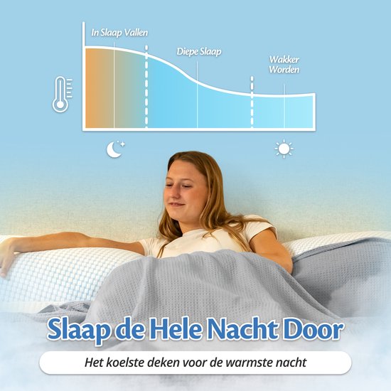 Een vrouw met een grijze wafelstof deken op schoot, met een grafiek die een slaapcyclus illustreert.